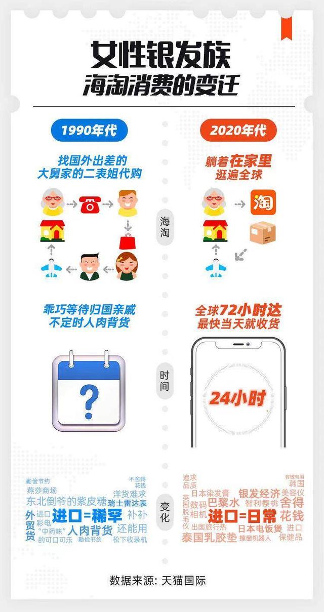 女性“银发族”进口消费增六成，爱美的60后阿姨用起了脱毛仪