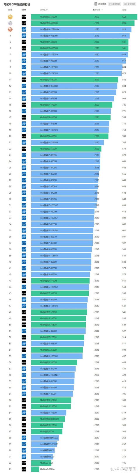 懂电脑的都不买AMD？真正懂PC的人都买了什么？