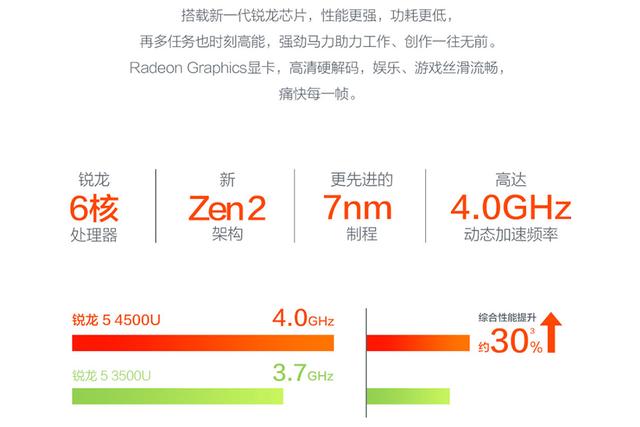 追求实用、网课首选！华硕锐龙轻薄本不到4000元