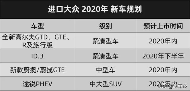 「快乐开车」没有发动机就不会烧机油,大众今年推多款新能源新车