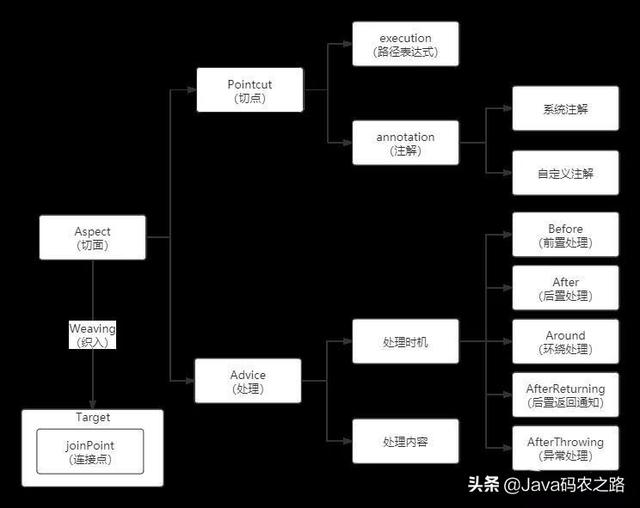 SpringBoot：切面AOP权限校验：实例演示与注解全解