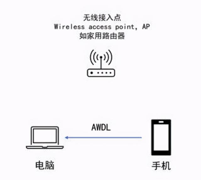 无需接触即可窃取iPhone照片，英国黑客揪出苹果致命漏洞