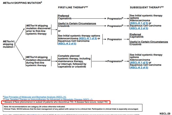 一文梳理 | 2021 V1 NCCN非小细胞肺癌更新要点