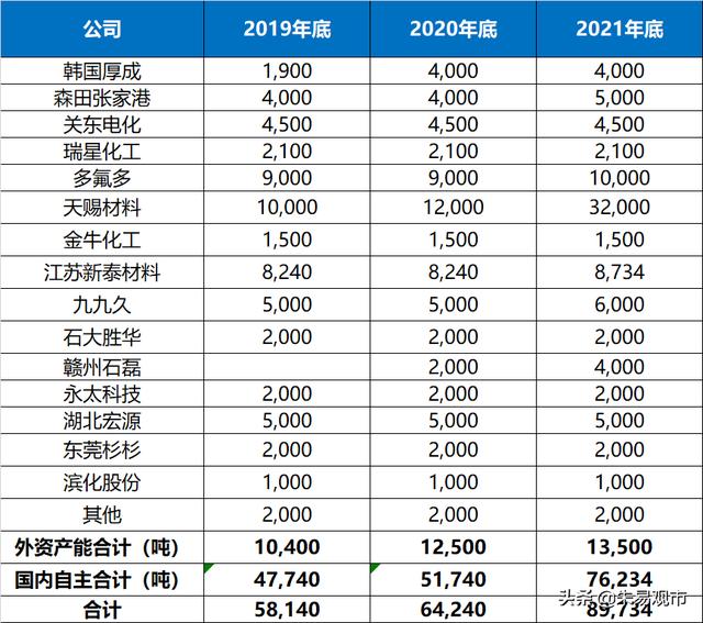 电动车迎来最强景气度，量利双升，继续强烈推荐