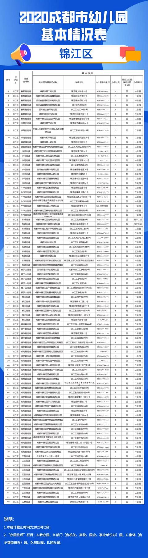 【超级宝妈】权威实用！2020年全市幼儿园地图送给您！（附地址电话等详细信息