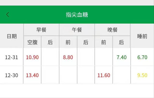 2型糖尿病案例分析：肠道菌群疗法5天，空腹血糖从13降到7