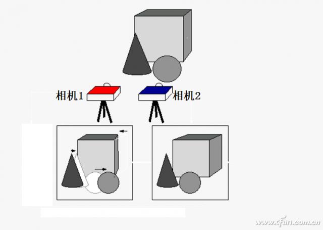 暖夏少年|CFan科学院：3D感应超越像素平面