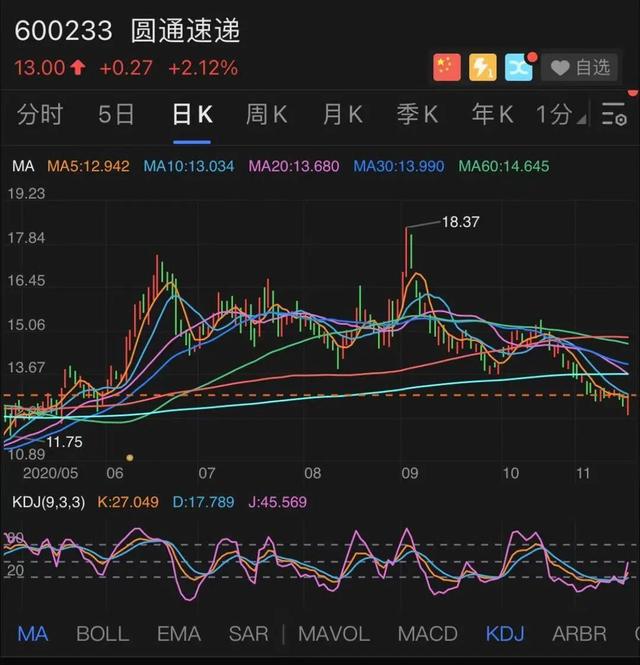 40万条公民信息被&quot;内鬼&quot;泄露！圆通快递火速回应