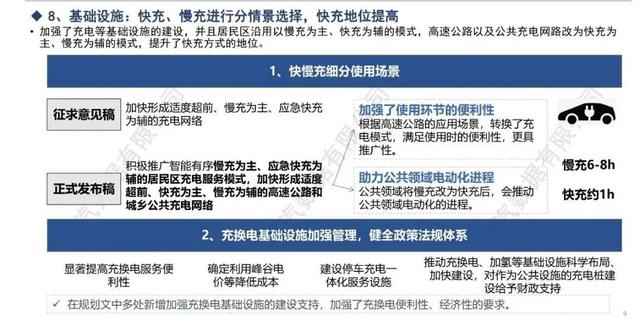 解读｜新能源汽车发展规划（2021–2035）正文