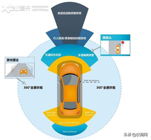 无人车的眼睛，激光雷达对自动驾驶有多重要？