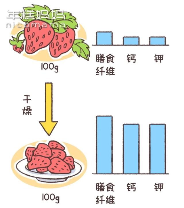 麦芽糖|5颗它=4勺酱油，这种“水果”不建议给娃吃！真的不健康