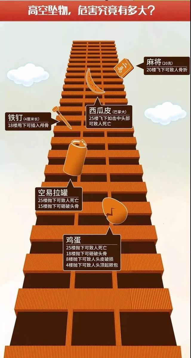 人民日报济南一小区天降菜刀,警方已介入调查