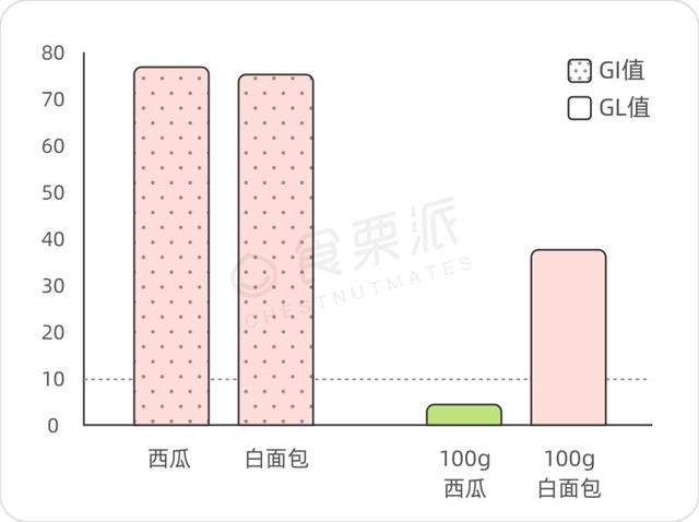 2020版水果甜点的“血糖生成指数”，腰果也是一款水果呢