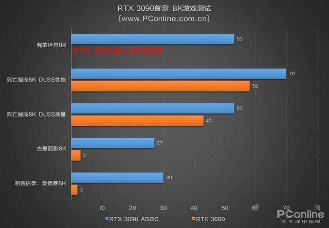 光有参数还不够 氛围体验要成电竞显示器突破点？