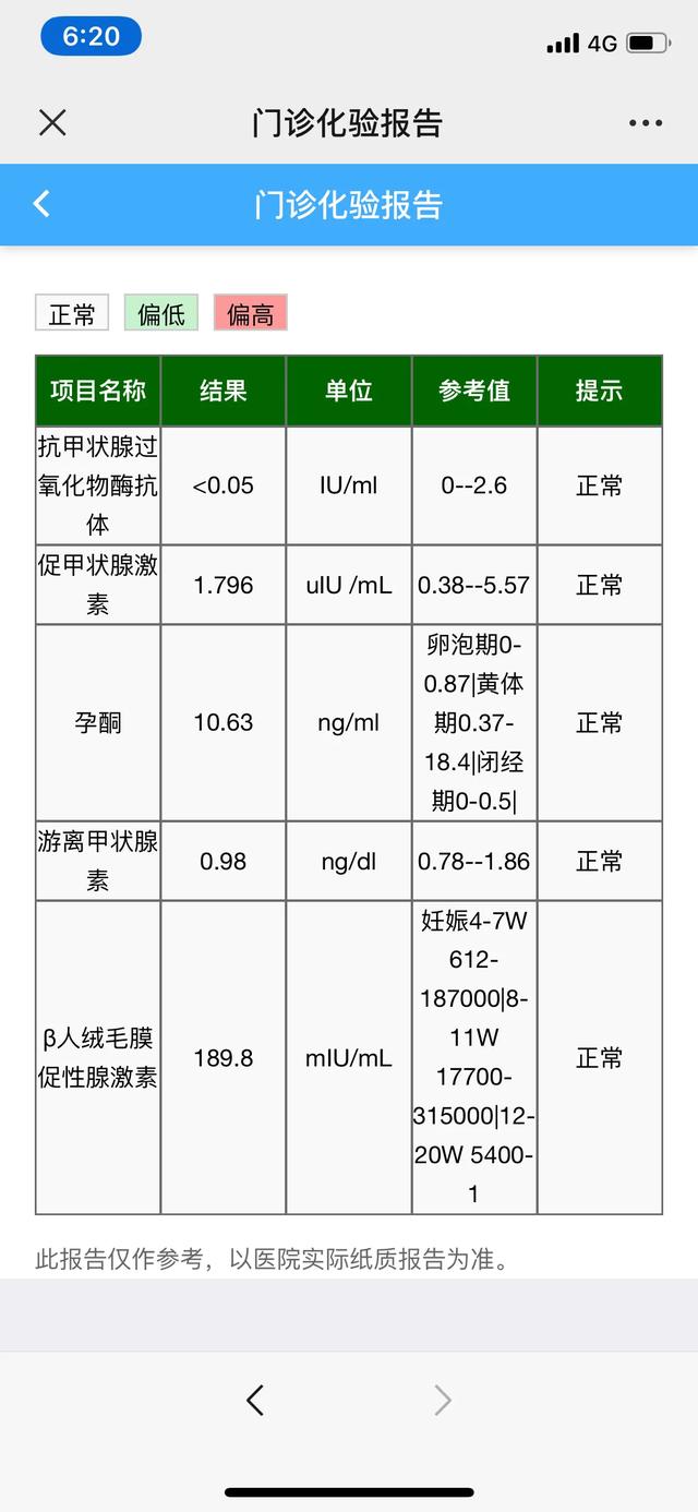 傻丫头的小幸福|孕酮9，hcg34000，医生建议保胎，怎么办？