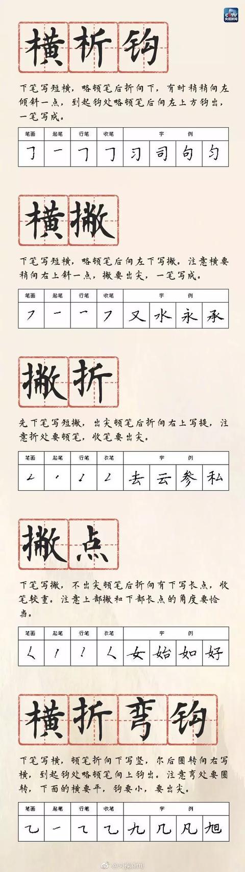 超级宝妈@孩子写字不好看？央视整理的28种硬笔书写方法！赶紧保存