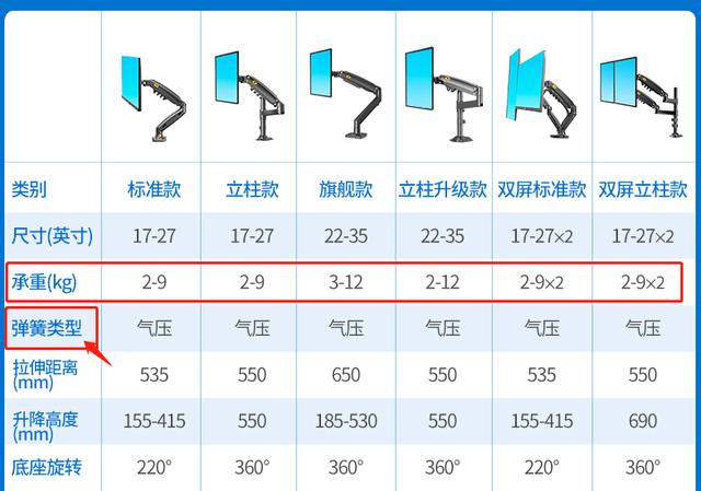 有钱人的快乐无法想象！赫曼米勒 Ollin显示器支架上手分享