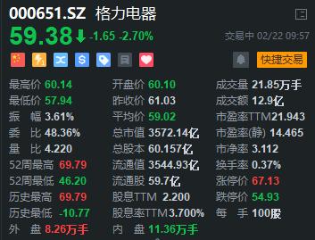 格力电器|格力电器执行总裁黄辉辞职，董明珠再失“臂膀”