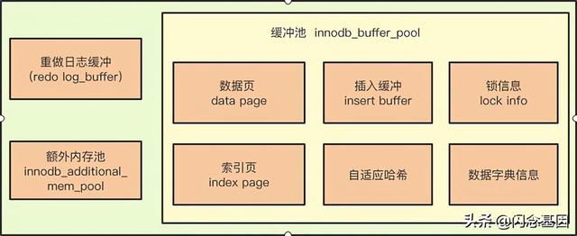 敲黑板：InnoDB的Double Write，你必须知道