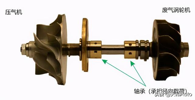 涡轮增压使用寿命问题分析：抹黑增压技术实在没有意义