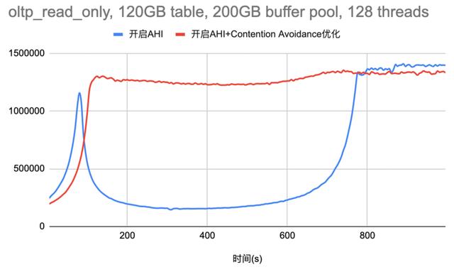 程序员必备！这是即将写入MySQL源码的官方bug解决方案