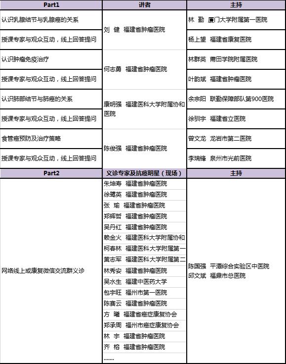 本周六，肿瘤康复阳光行再次在榕举办！多位肿瘤专家分享防癌抗癌知识