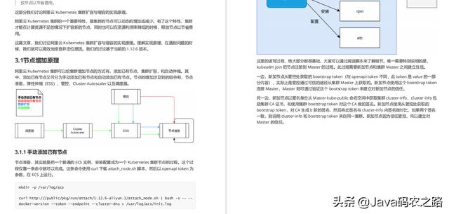 后浪来袭！阿里产出“第二代”容器技术手册及脑图，这也太香了吧