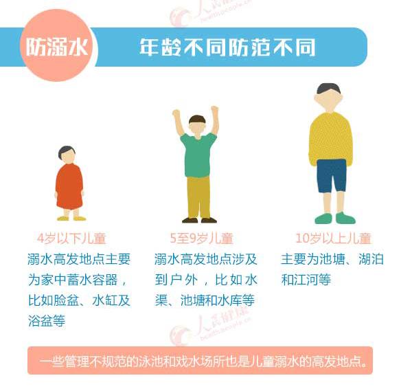 我们都是好孩子|夏季防溺水，这些安全知识要熟知