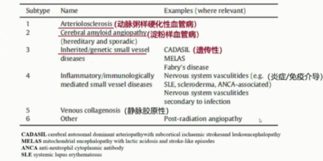 脑小血管病如何诊治？这一篇讲清楚了