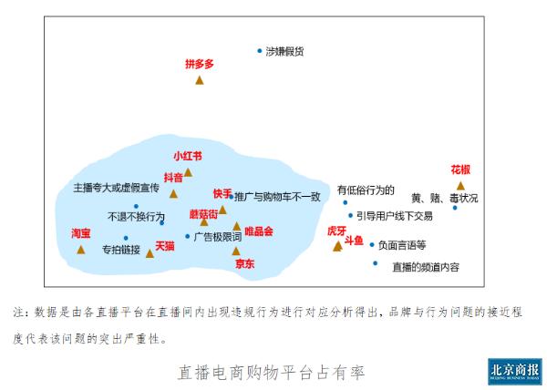 #北京商报#中消协：“直播+电商”势头强劲 消费维权现新问题