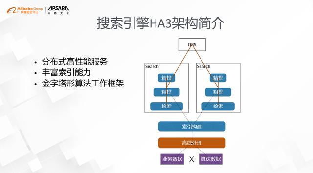 搜索引擎新架构：与SQL不得不说的故事