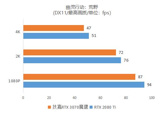 首发评测：逢&quot;七&quot;必火！鹰派RTX 3070强势登场