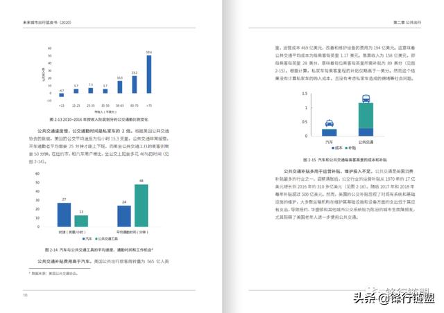 未来城市出行蓝皮书（2020）附下载