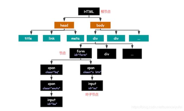 使用Xpath进行数据爬虫，一个超好用的插件工具值得下载