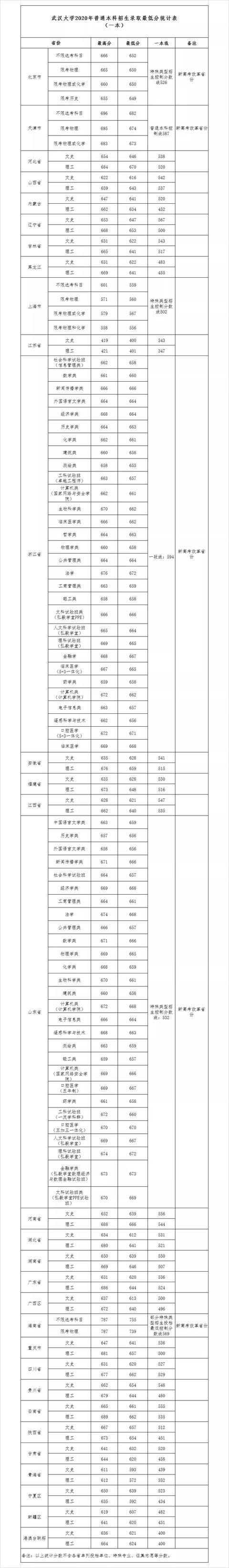 华为最青睐的大学出炉：清华屈居18，浙大第2，却都输给了它