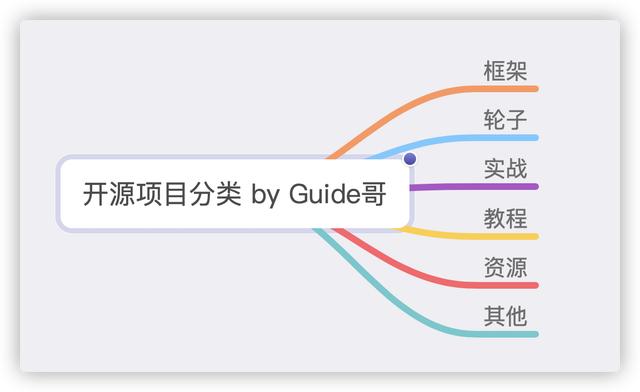 编程小白用了3年在 Github 斩获 90k Star! 聊聊学习编程的姿势