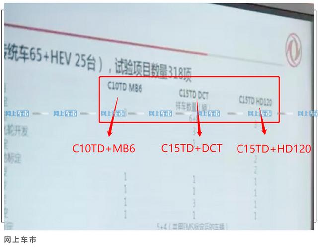 东风全新轿车路试谍照！1.5T比思域、领克03强太多，上半年开卖