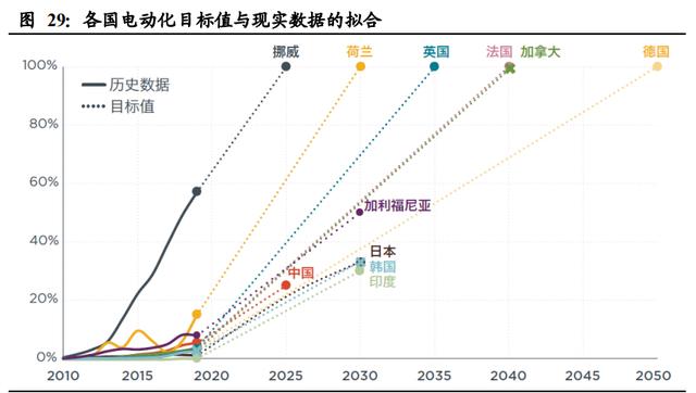 新能源汽车行业深度报告：电动化大势已来，十倍成长空间可期