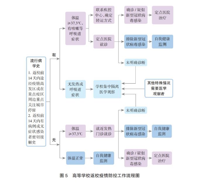 暖先生格调：大学开学如何考虑？教育部：继续后延！网友：受不了，爸妈快要给我断绝关系了！