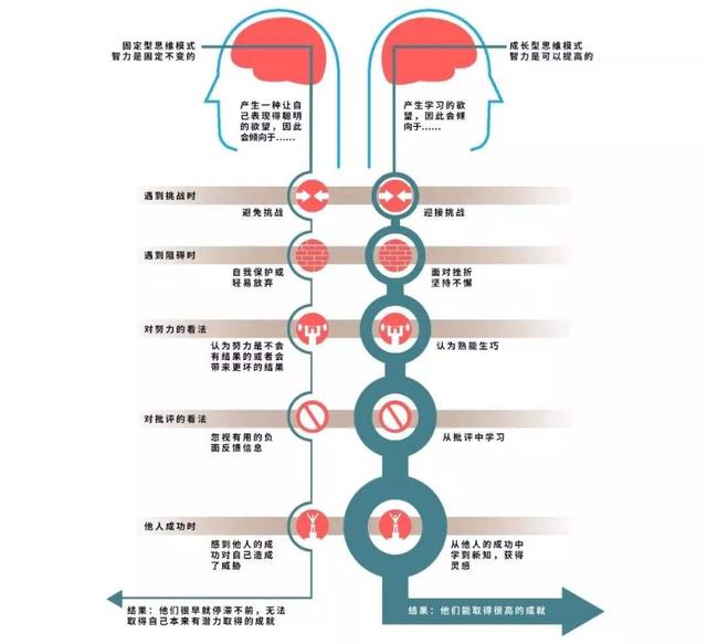 孩子抗压能力差，碰上困难就逃避？背后原因是缺乏“成长型思维”