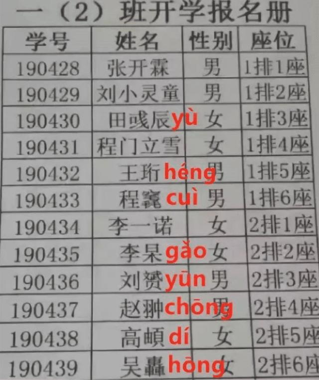 为什么&quot;豪门&quot;家的孩子，取名反而都不“大”？原来名字有讲究