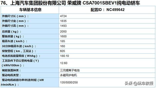 乘车御剑■官方剧透！这一波新车马上要来，想买车的看看