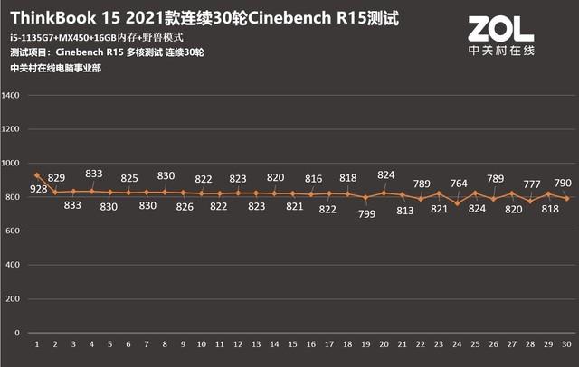 更年轻的全能办公本 ThinkBook 15 2021款评测