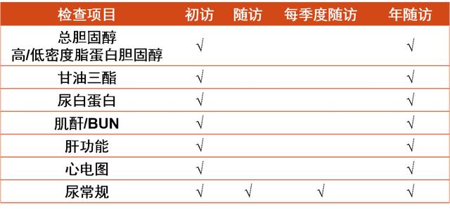 21个糖尿病常见误区，你中招了吗？