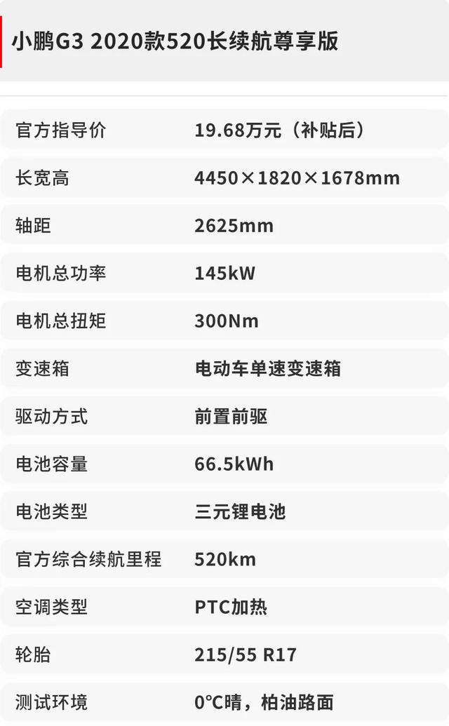 乘车御剑@14.38万起，这台中国版“特斯拉”，0℃下究竟能跑多远？
