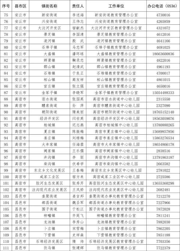 光明网|全部公开!事关潍坊所有幼儿园