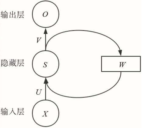 图解3种常见的深度学习网络结构：FC、CNN、RNN