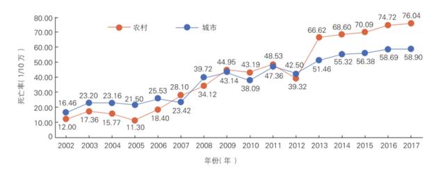 有种胃痛可能是心梗信号，千万别忽视