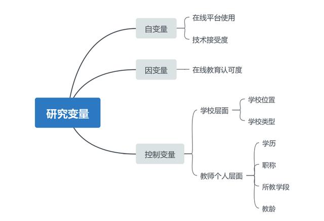 光明微教育■重磅发布!新冠疫情期间全国中小学教师的在线教育认可度调查报告