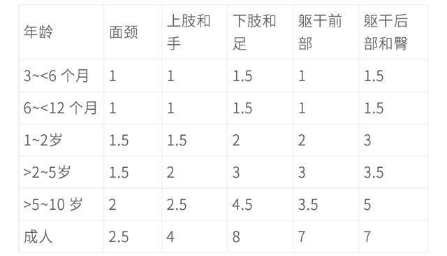 「超级宝妈」@开封人：进来学习！宝宝湿疹好不了？那是你没用对方法！